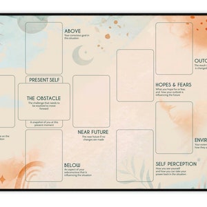 May include: A printable worksheet with a grid of nine boxes, each with a different prompt for self-reflection. The prompts include "Past", "Present Self", "The Obstacle", "Above", "Near Future", "Below", "Hopes & Fears", "Outcome", and "Environment". The worksheet is designed to help users understand their current situation and plan for the future.