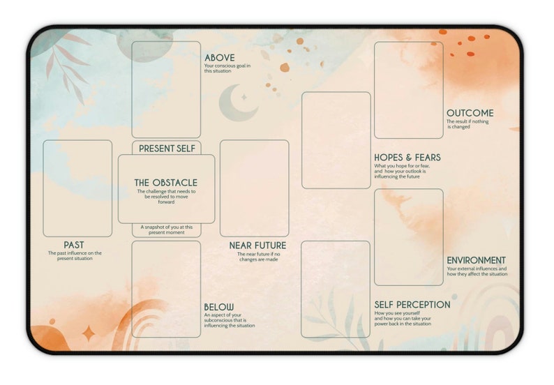 May include: A printable worksheet with a grid of nine boxes, each with a different prompt for self-reflection. The prompts include "Past", "Present Self", "The Obstacle", "Above", "Near Future", "Below", "Hopes & Fears", "Outcome", and "Environment". The worksheet is designed to help users understand their current situation and plan for the future.