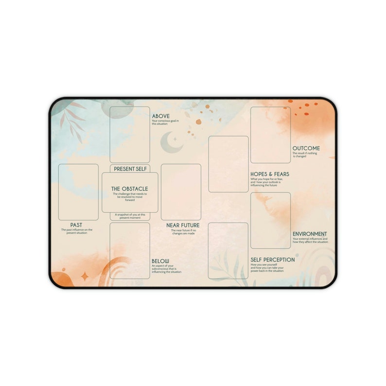 May include: A beige and blue watercolour background with a grid of boxes containing text. The text includes "Past", "Present Self", "The Obstacle", "Above", "Near Future", "Below", "Hopes & Fears", "Outcome", "Environment", and "Self Perception".