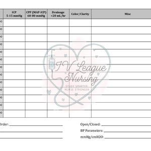 May include: A white medical chart with columns for ICP, CPP, Drainage, Color/Clarity, and Misc. The chart has time slots and space for data recording. The IV League Nursing logo is in the center.