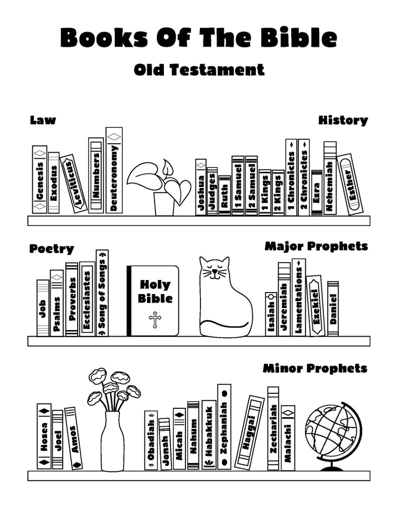 Books of the Bible Coloring Printable for Kids - Etsy