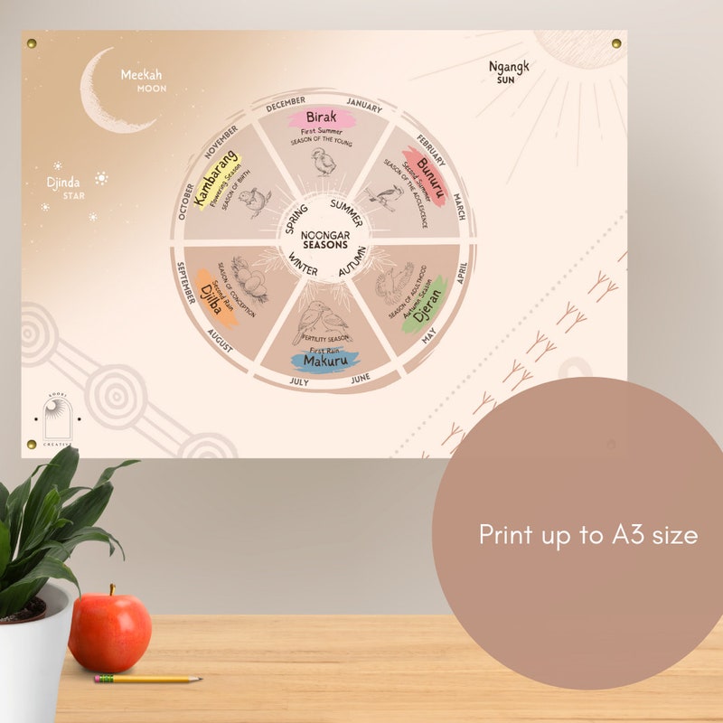 Australian Seasons Poster - Etsy