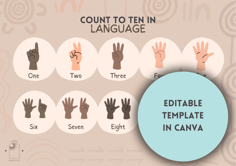 Counting Inclusively Editable Inclusive Counting Numbers Poster Education Resource | Canva ...