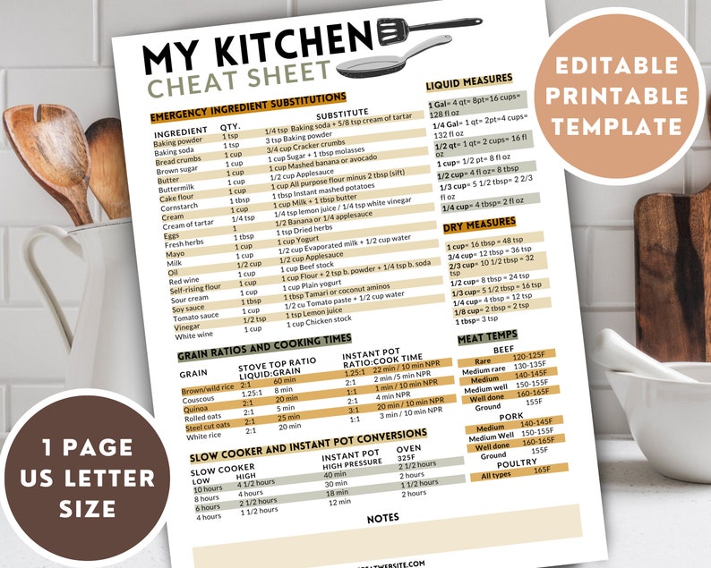 Editable plr emergency ingredient substitution cheat sheet kitchen