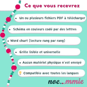 May include: A teal graphic with the text "Ce que vous recevrez" and bullet points listing digital items: PDF files, colour-coded charts, word charts, and a universal grid. The text also states no physical materials are sent and is compatible with all languages. The graphic includes the name "noe...mmie".
