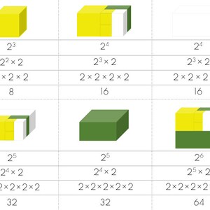 May include: A visual representation of how the volume of a cube increases as the side length doubles. The first cube is yellow, the second is yellow and white, the third is white, the fourth is yellow and white, the fifth is green, and the sixth is yellow, white, and green. Each cube is labeled with its volume and the formula used to calculate it.