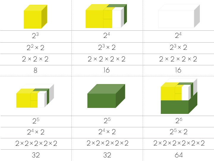 Introducing Binary Code Using the Montessori Power of Two Cube - Etsy