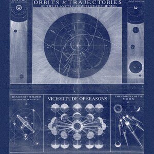 Thomas Wright, A synopsis of the Universe, or, the visible world epitomiz'd,  Plate 1, cyanotype, 1742, heavy cotton canvas, 22x27" approx.