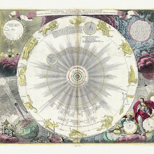 Systema solare et planetarium ex hypothesi Copernicana secundum elegantissimas illustrissimi quondam Hugenij deductiones novissime ,1742