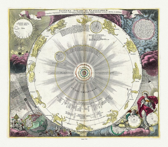 Systema solare et planetarium ex hypothesi Copernicana secundum elegantissimas illustrissimi quondam Hugenij deductiones novissime ,1742