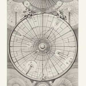 Thomas Wright, A synopsis of the universe, or, the visible world epitomiz'd, Plate 2, 1742 ,map on heavy cotton canvas, 22x27" approx.