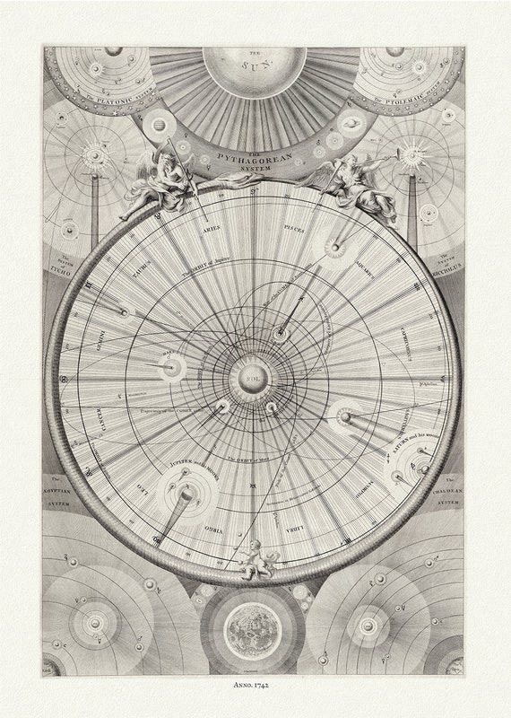 Thomas Wright, A synopsis of the universe, or, the visible world epitomiz'd, Plate 2, 1742 ,map on heavy cotton canvas, 22x27" approx.