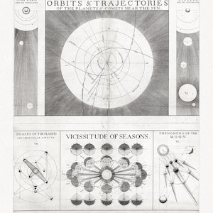 Thomas Wright, A synopsis of the Universe, or, the visible world epitomiz'd, Plate 1, 1742 ,map on heavy cotton canvas, 22x27" approx.