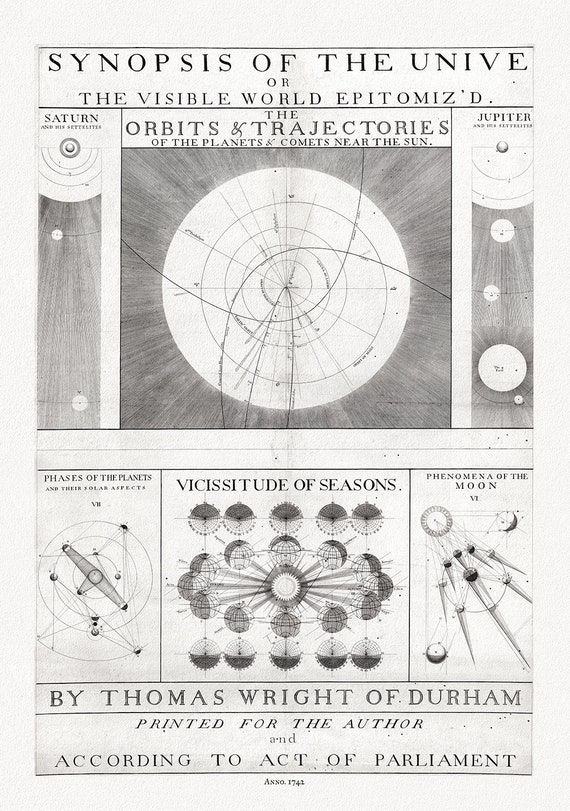 Thomas Wright, A synopsis of the Universe, or, the visible world epitomiz'd, Plate 1, 1742 ,map on heavy cotton canvas, 22x27" approx.