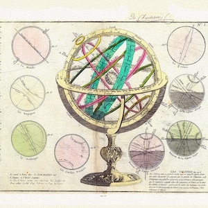 Clouet, La Sphere,1787 , Map on heavy cotton canvas, 22x27" approx.