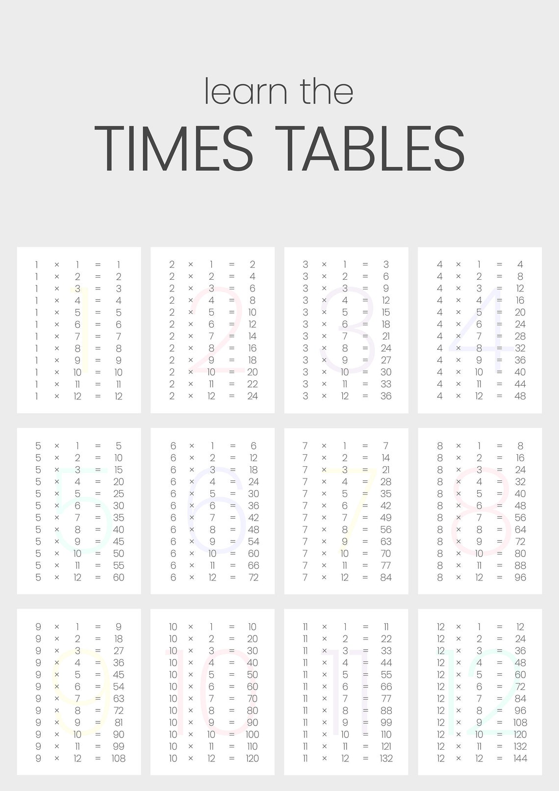 Minimalist Pastel Themed Times Table Wall Chart Instant Etsy España