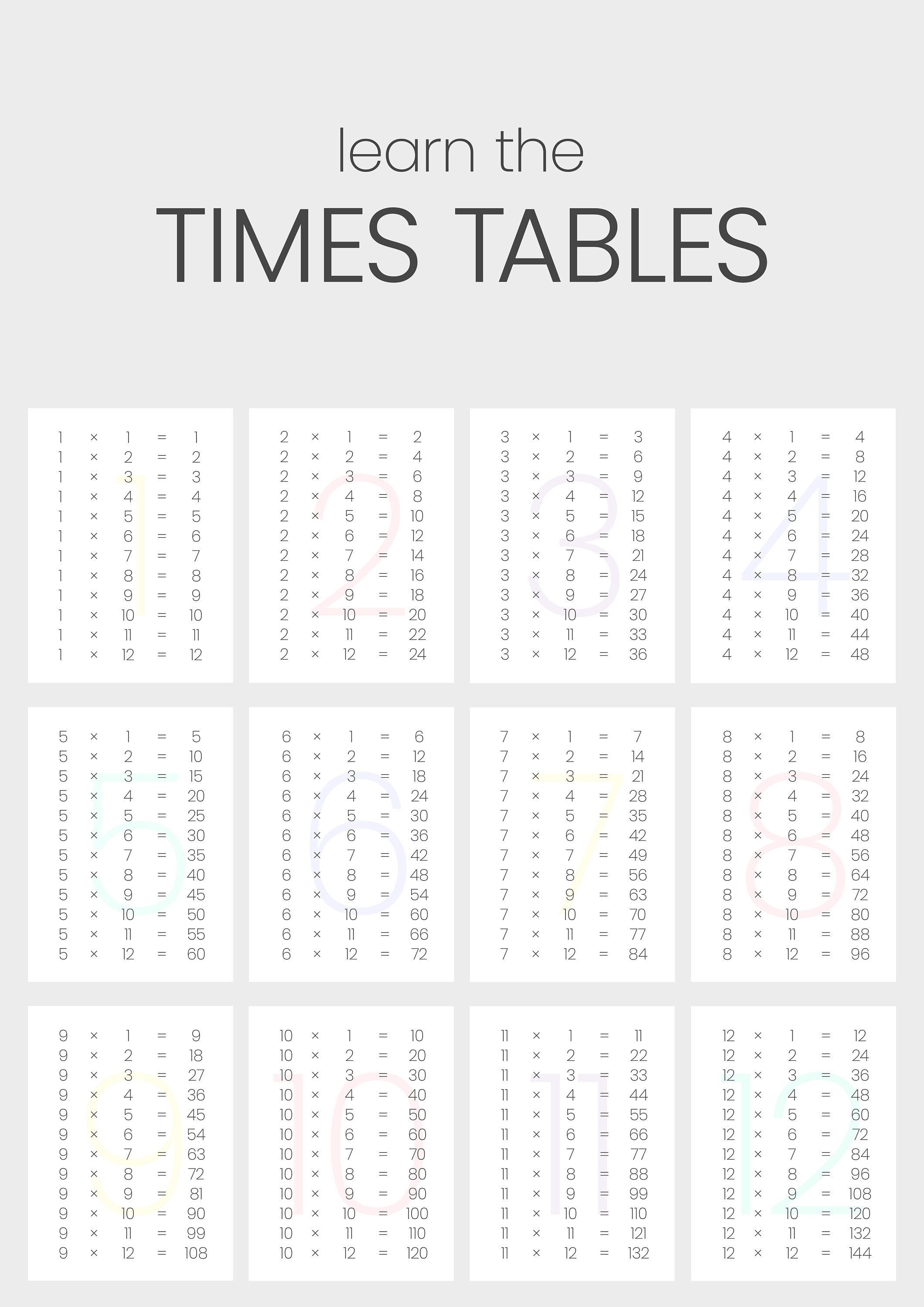 Aesthetic Times Table Chart