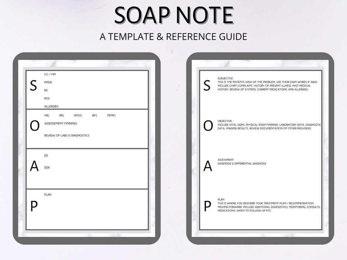 Soap Note Quick Reference SOAP Note Template & Reference - Etsy Canada