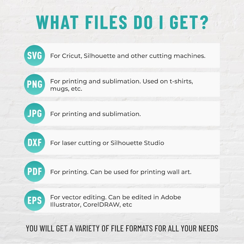 Peut inclure: Un graphique informatif intitul&eacute; WHAT FILES DO I GET? listant les formats de fichiers, notamment SVG pour les machines de d&eacute;coupe, PNG et JPG pour l'impression et la sublimation, DXF pour la d&eacute;coupe laser, PDF pour l'art mural et EPS pour le vecteur.
