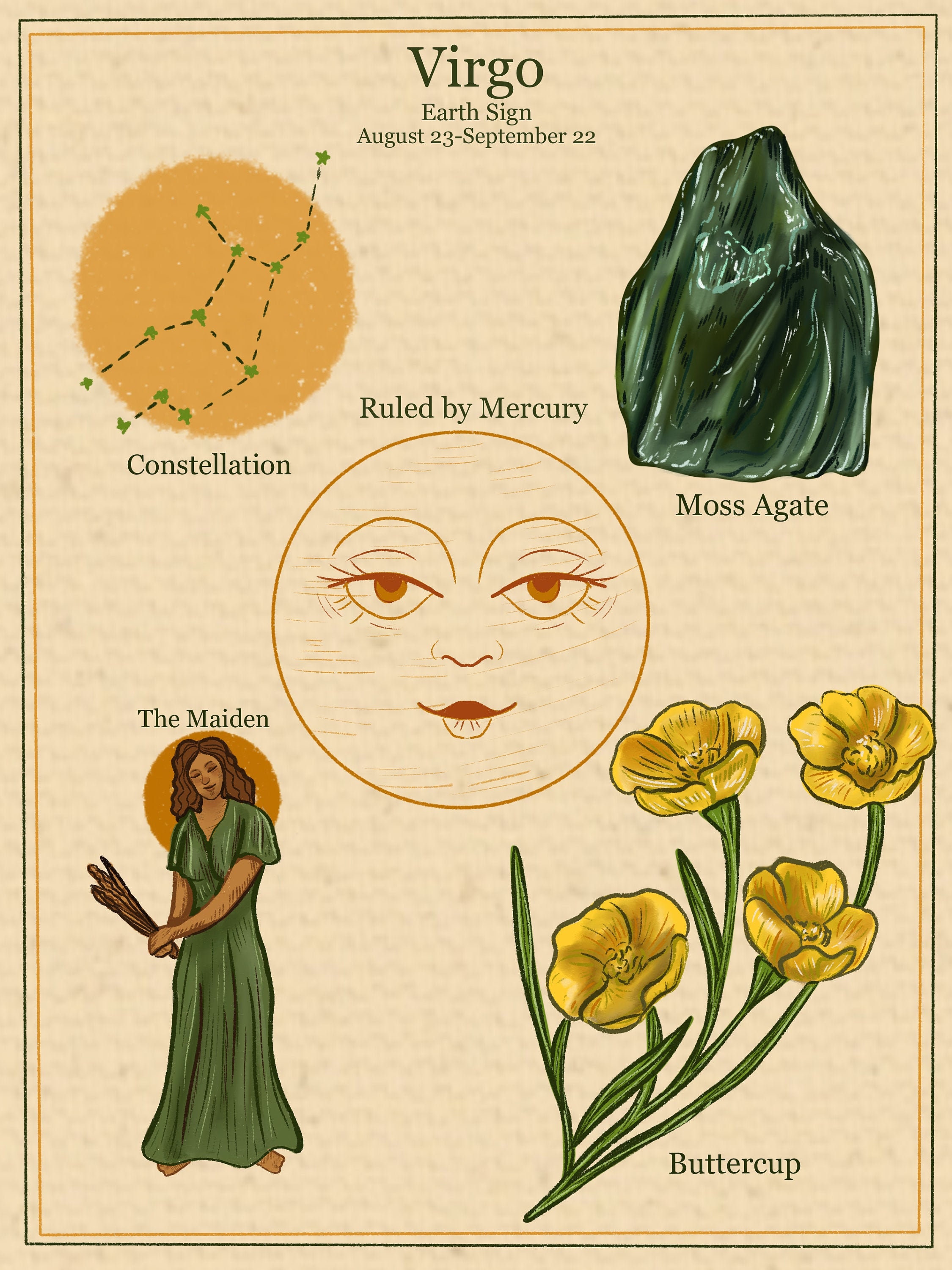 Zodiac Astrology Vintage Style Digital Poster Virgo Etsy