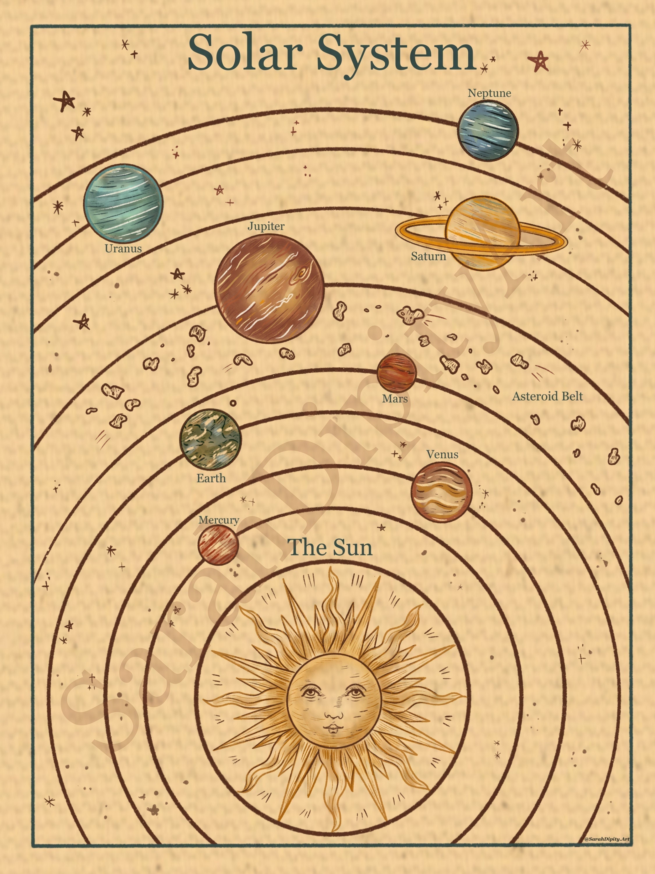 Vintage Solar System Print