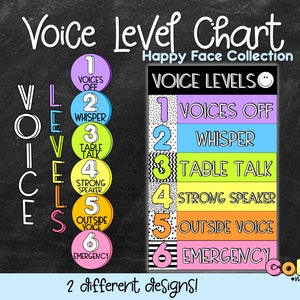Voice Level Chart | Voice Level Posters | Classroom Decor | Classroom Policies | Behavior Chart | Bulletin Board Posters Back to school