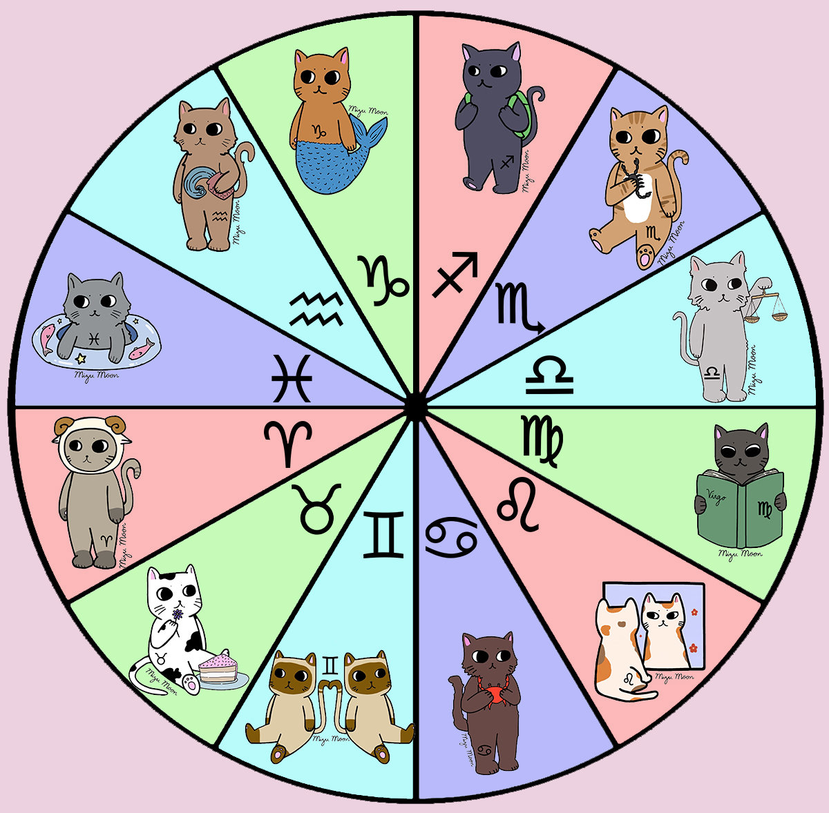 Cancer Zodiac Cat Vinyl Sticker durable & Waterproof Etsy UK