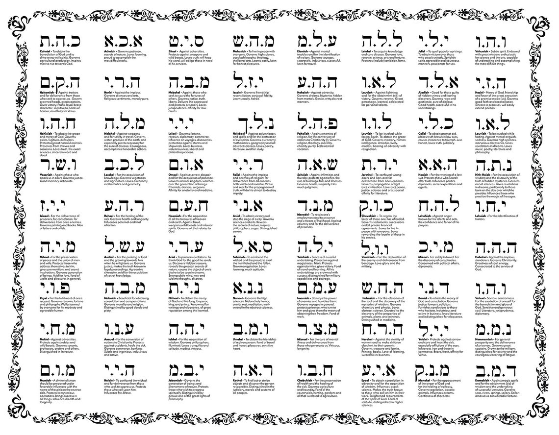 The 72 Names of God for Healers Meditators. Kabbalah Poster Etsy