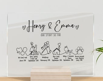 Valentine Gifts For Him, Couple Timeline, Couple Gifts, Our Story So Far Plaque, Couples Anniversary Gift Ideas, Wedding Anniversary Gift