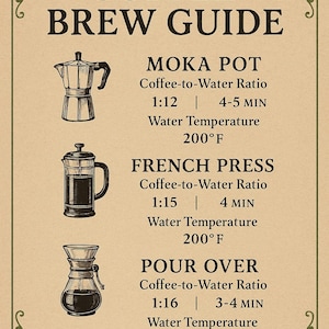 Italian Coffee Brew Guide Printable | Moka Pot, French Press, Pour Over | Vintage Cafe Style Kitchen Art | Ingredients of Life