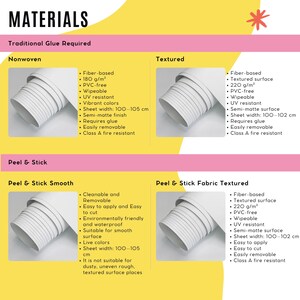 May include: An informational graphic displays wallpaper materials, including Nonwoven, Textured, Peel & Stick Smooth, and Peel & Stick Fabric Textured. Each material is described with features like fiber-based, PVC-free, and sheet width of 100-105 cm.