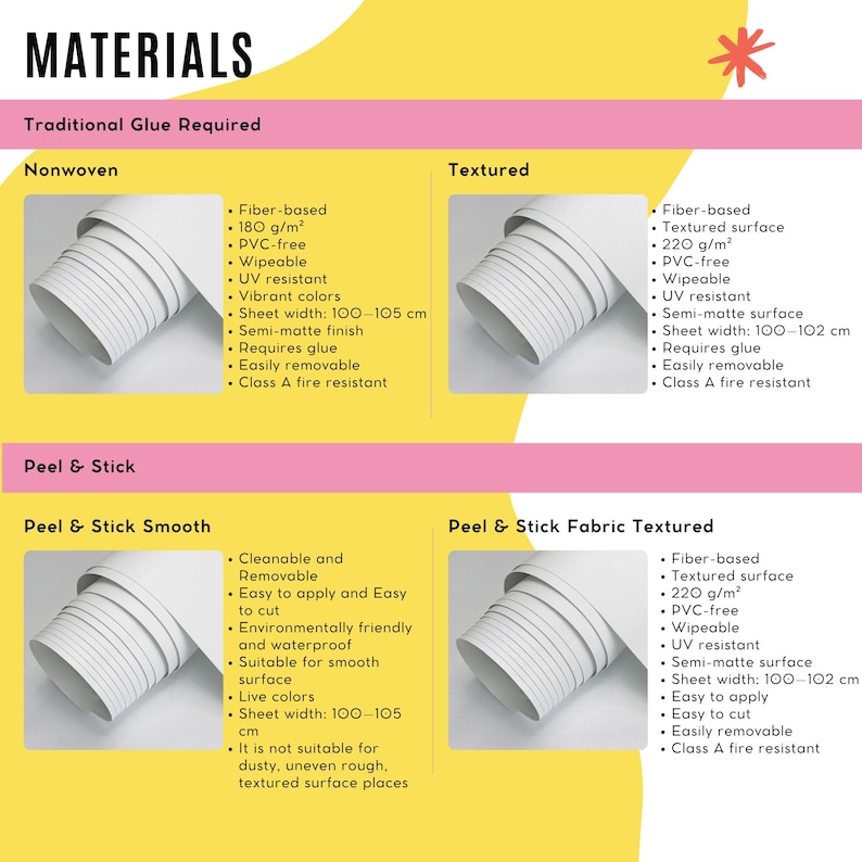 May include: An informational graphic displays wallpaper materials, including Nonwoven, Textured, Peel & Stick Smooth, and Peel & Stick Fabric Textured. Each material is described with features like fiber-based, PVC-free, and sheet width of 100-105 cm.