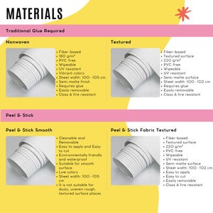 Puede incluir: Un gr&aacute;fico titulado "MATERIALES" presenta informaci&oacute;n sobre tipos de papel pintado. Detalla las opciones Nonwoven, Texturizado, Peel & Stick Liso y Peel & Stick Tejido Texturizado. Las especificaciones incluyen base de fibra, sin PVC y anchos de 100-105 cm.