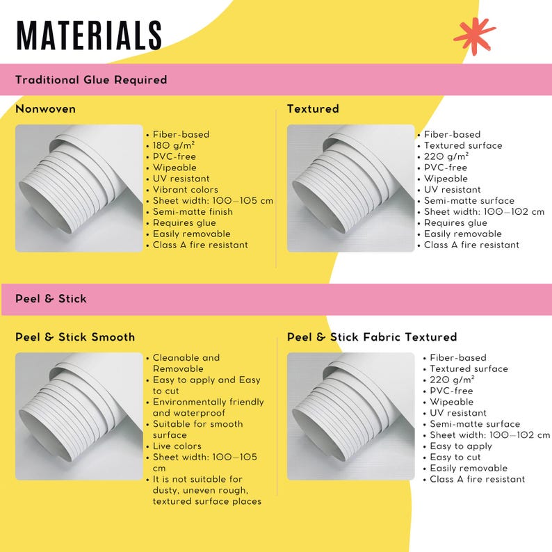 Puede incluir: Un gr&aacute;fico titulado "MATERIALES" presenta informaci&oacute;n sobre tipos de papel pintado. Detalla las opciones Nonwoven, Texturizado, Peel & Stick Liso y Peel & Stick Tejido Texturizado. Las especificaciones incluyen base de fibra, sin PVC y anchos de 100-105 cm.