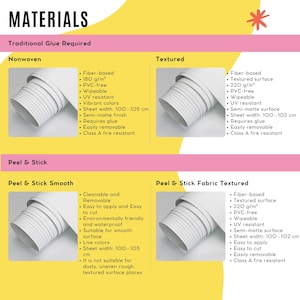 Puede incluir: Un gr&aacute;fico informativo muestra opciones de materiales para papel pintado. La imagen muestra cuatro tipos: No tejido, Texturizado, Peel & Stick Liso y Peel & Stick Tejido Texturizado. Cada secci&oacute;n enumera caracter&iacute;sticas como base de fibra, sin PVC y ancho de hoja de 100-105 cm.