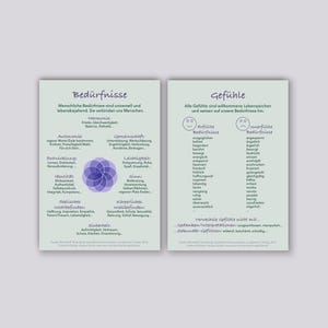 A6-kaart | NVC-behoeften en gevoelens, Geweldloze communicatie (aangepast) | Gerecycled papier en milieuvriendelijke bedrukking, dubbelzijdig
