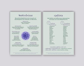A6 card | Needs, feelings, NVC Nonviolent Communication cards | Recycled paper & eco-friendly printing, double-sided