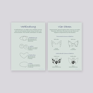 Könnte beinhalten: Eine Schwarzweißillustration mit vier Schritten zur Verbindung: Beobachtung, Gefühl, Bedürfnisse und Bitte. Die Illustration enthält ein stilisiertes Auge, ein Smiley, ein Herz und eine Sprechblase. Der Text "Verbindung" steht oben auf der Illustration. Eine zweite Illustration zeigt zwei Tierohren, eines mit der Beschriftung "Wolf außen" und das andere mit der Beschriftung "Wolf innen". Der Text "Vier Ohren" steht oben auf der Illustration.