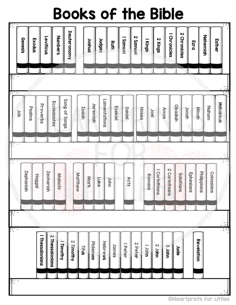 Books of the Bible Poster Set, Old & New Testament (digital Download ...