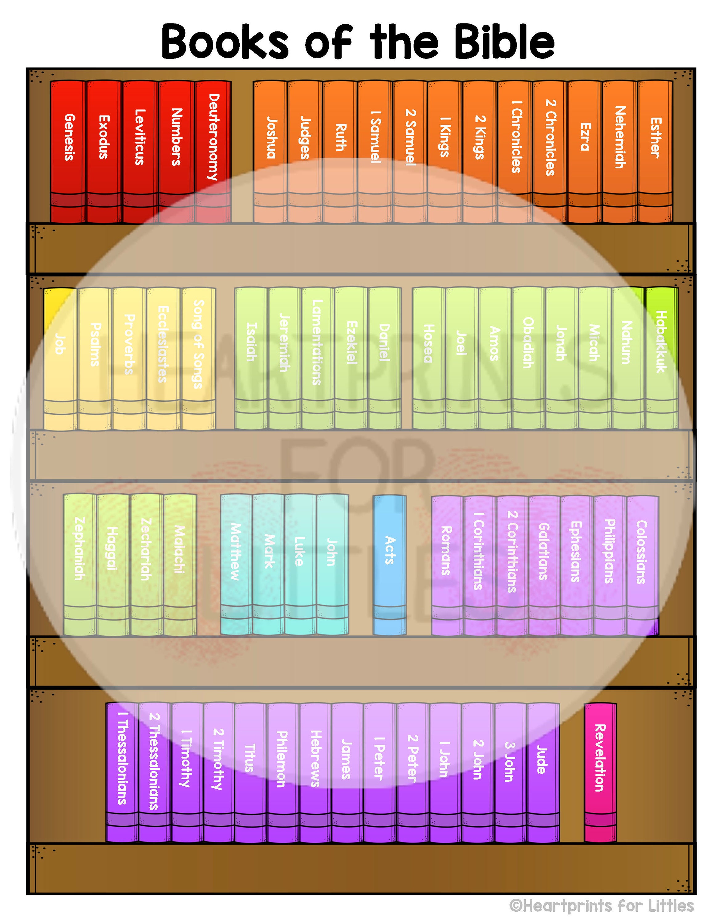 Books of the Bible Poster Set, Old & New Testament (digital Download ...