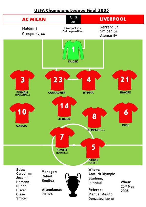 Liverpool Vs AC Milan Champions League Final 2005 Famous Game