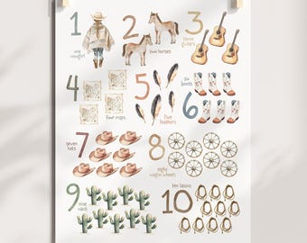 Western Nursery Numbers Print, Cowgirl Counting Poster, Girls Room Decor, Unframed