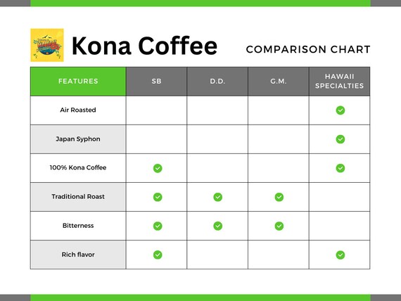 100% Kona Coffee Kcups  Hawaiian Air Roasted Singleserve Pods (12 Pack)  - Etsy