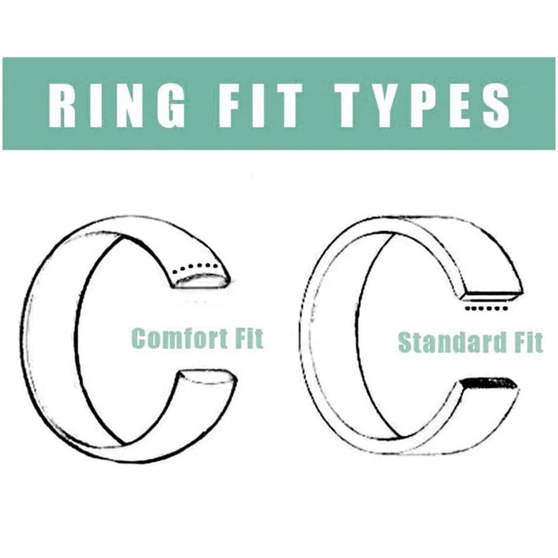 K&ouml;nnte beinhalten: Ein Diagramm, das zwei verschiedene Ringpassformen veranschaulicht: Comfort Fit und Standard Fit. Der Comfort Fit Ring hat eine abgerundete Innenkante, w&auml;hrend der Standard Fit Ring eine flache Innenkante hat.