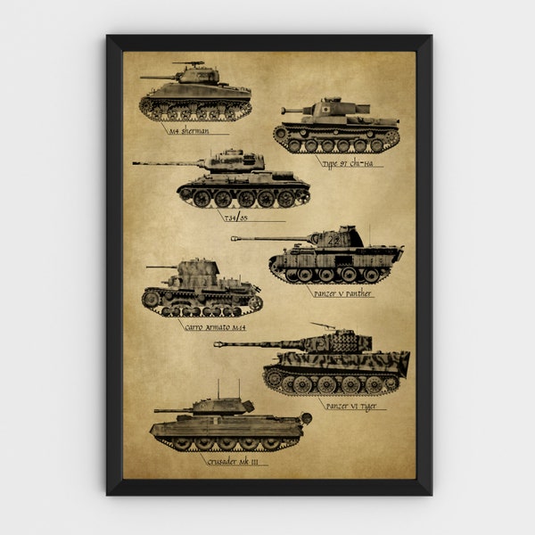 WWII TANKS Poster, Wall Art, Diagram, Illustration