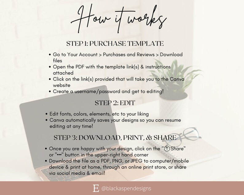 May include: A step-by-step guide on how to purchase, edit, download, print, and share a digital template. The guide includes instructions on how to access the template, edit it using Canva, and download the final design.