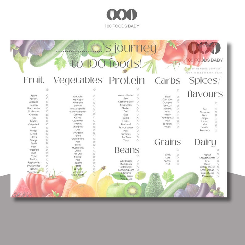 以下が含まれることがあります： 果物、野菜、タンパク質、炭水化物、スパイス/フレーバー、豆類、穀物、乳製品の 100 種類の食品を分類したカラフルなチャート。チャートには、さまざまな果物、野菜、その他の食品の画像が含まれています。