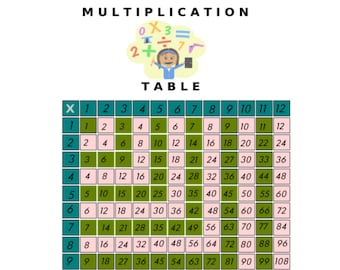 Multiplication Table PDF and SVG