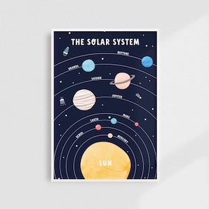 Solar System Print, Planet Prints, Kids&#39; Space Prints, Kids Room Prints, Solar System Art, Scandi Kids&#39; Print, Children&#39;s Art, Nursery Decor