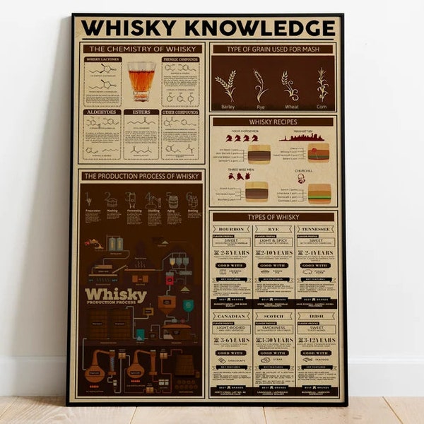 Whiskey Poster - Etsy